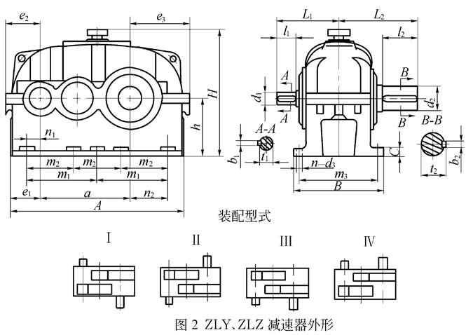 ZLY減速機(jī)