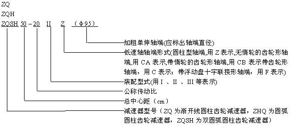 ZQ減速機(jī)