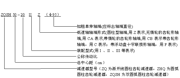 ZQSH減速機