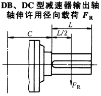 DBY、DCY硬齒面減速機(jī)輸出軸軸伸許用徑向載荷