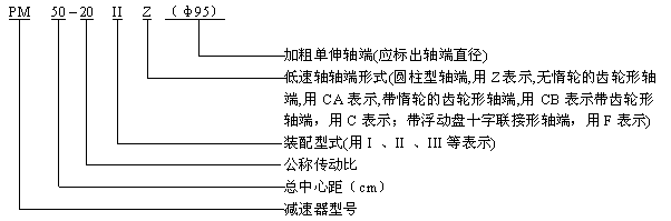 PM減速機說明