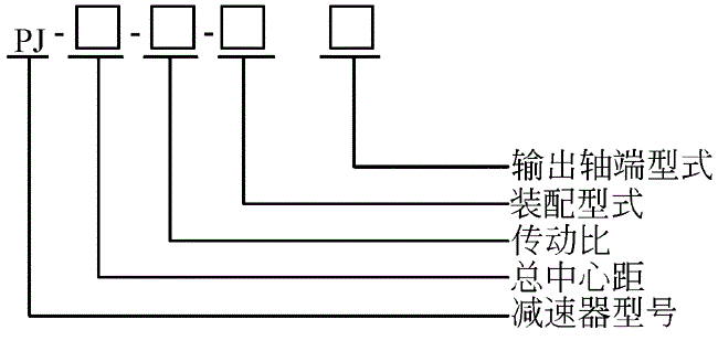 PJ減速機簡介